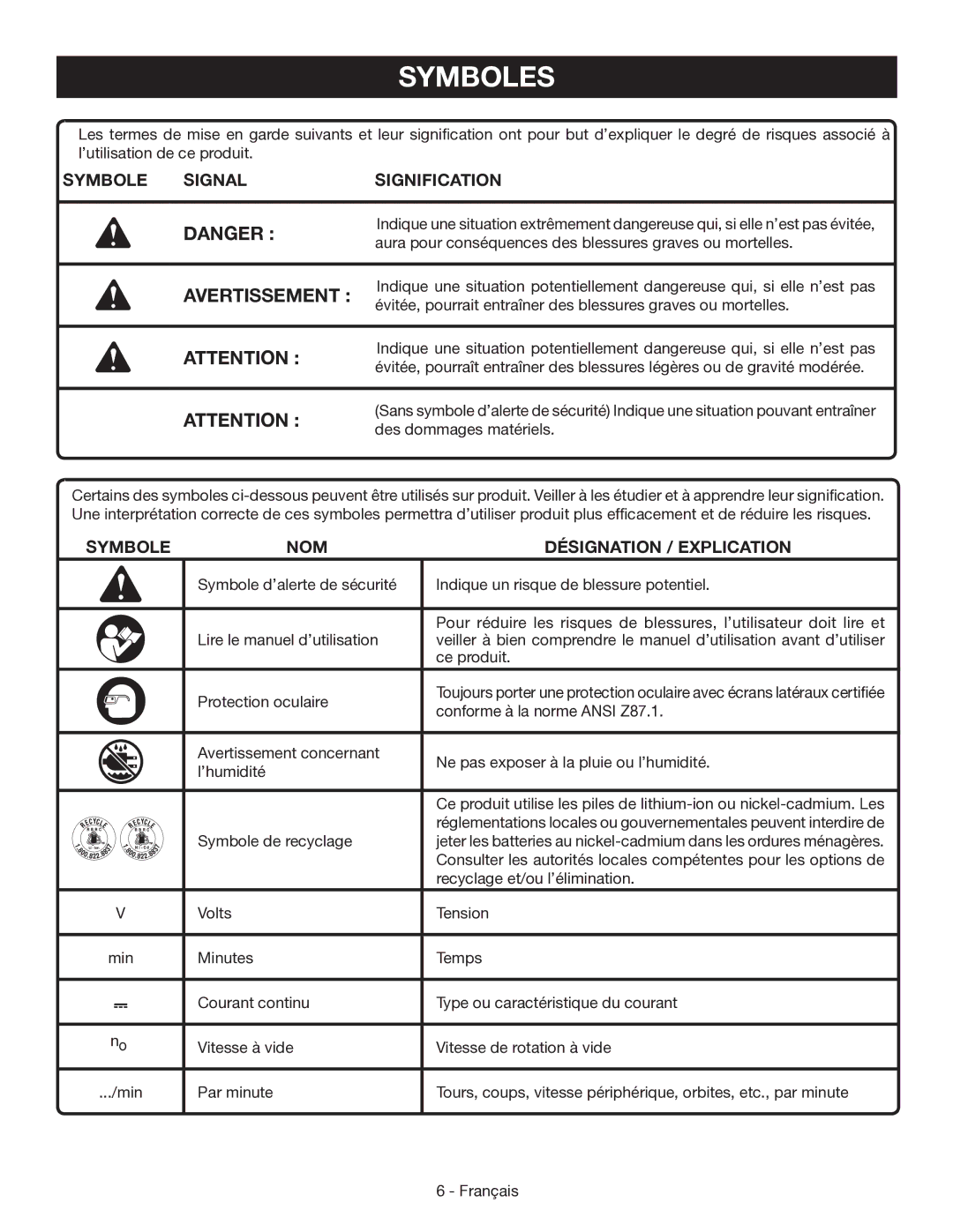 Ryobi CD100 Symboles, Avertissement , Symbole Signal Signification, Symbole NOM Désignation / Explication 